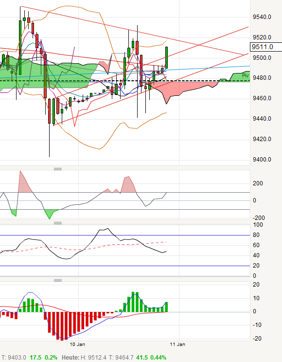 QV ultimate (unlimited) 681202