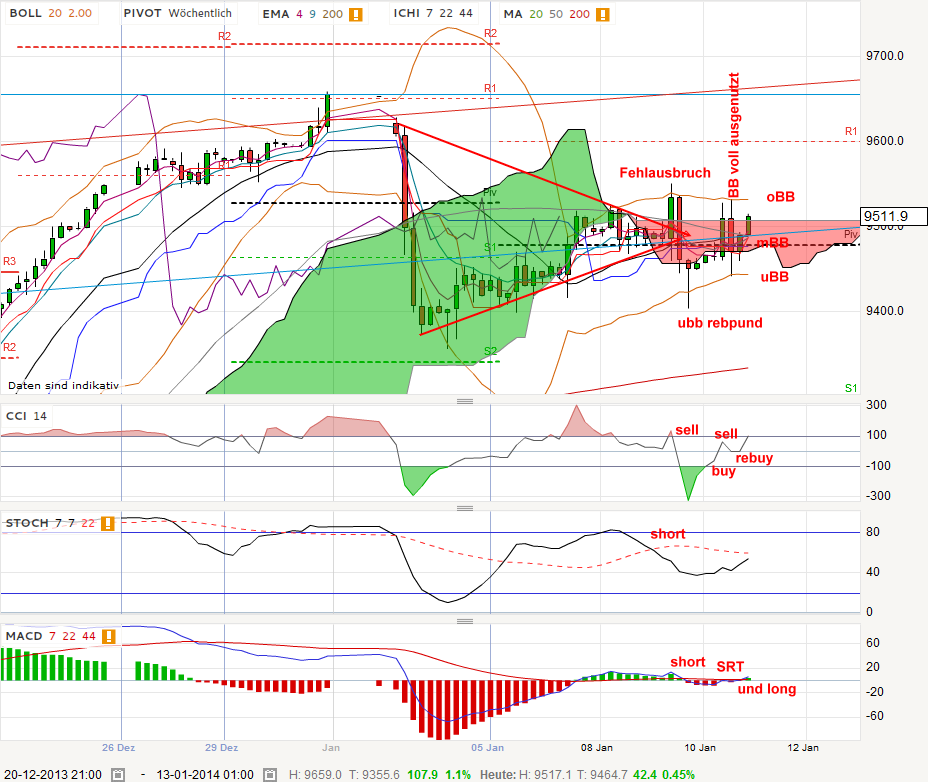 QV ultimate (unlimited) 681226