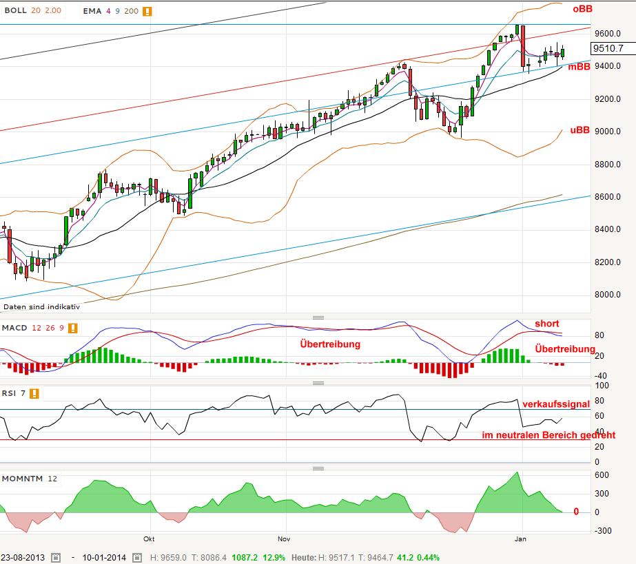 QV ultimate (unlimited) 681228