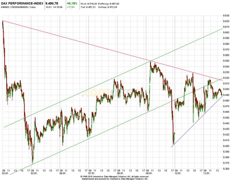 DAX 2014 strong long! Spiel mit offenen Karten! 681800