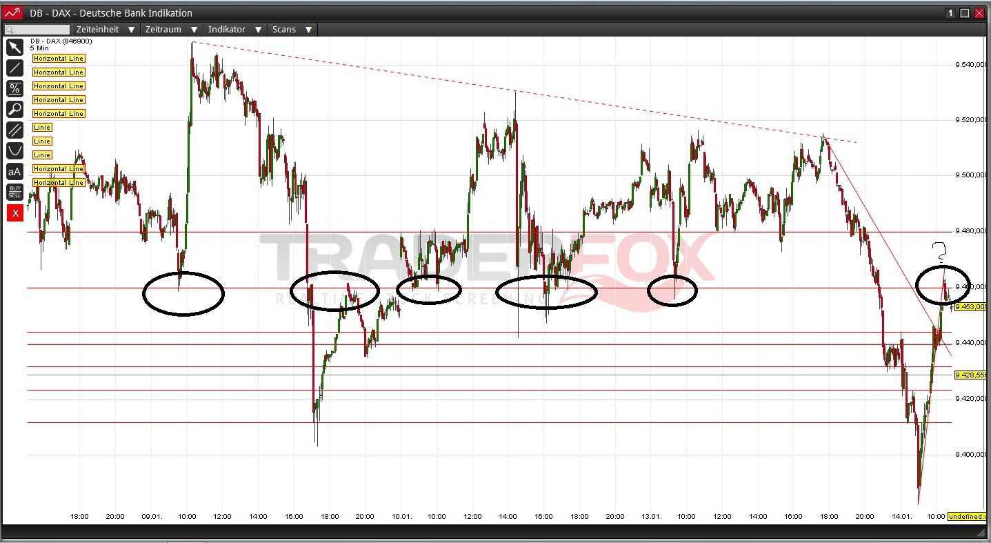 DAX 2014 strong long! Spiel mit offenen Karten! 682206