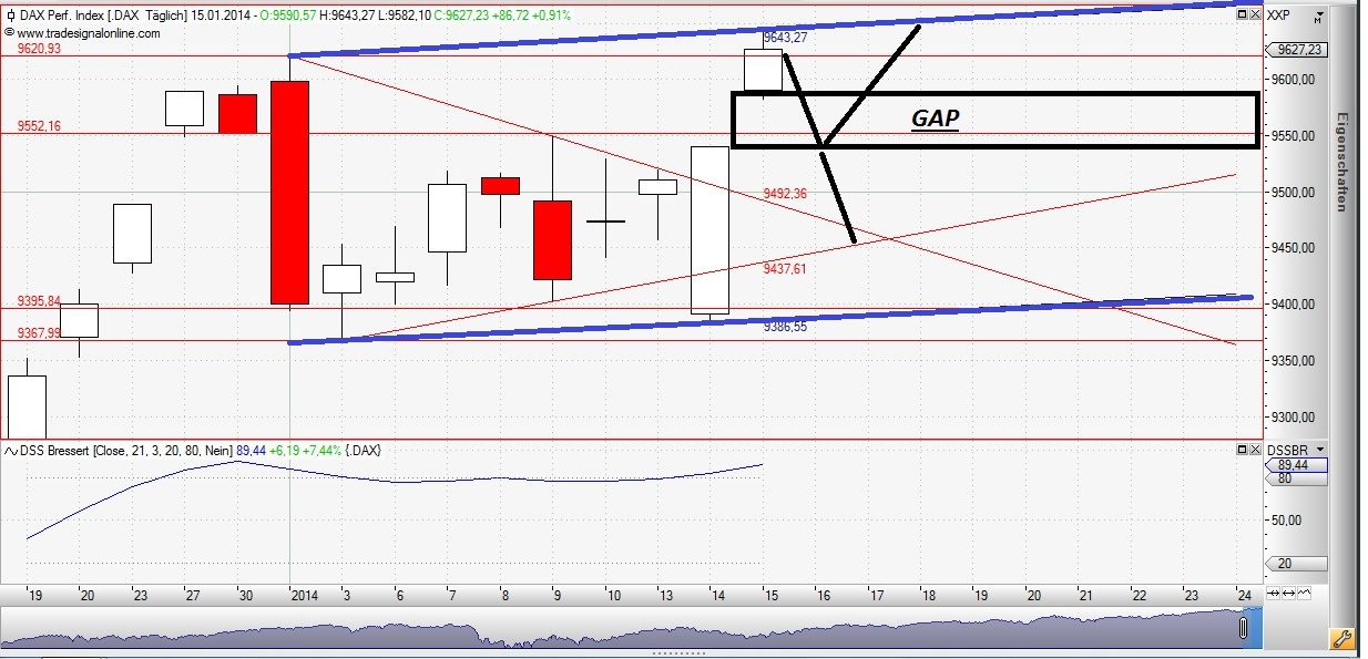 DAX 2014 strong long! Spiel mit offenen Karten! 682559