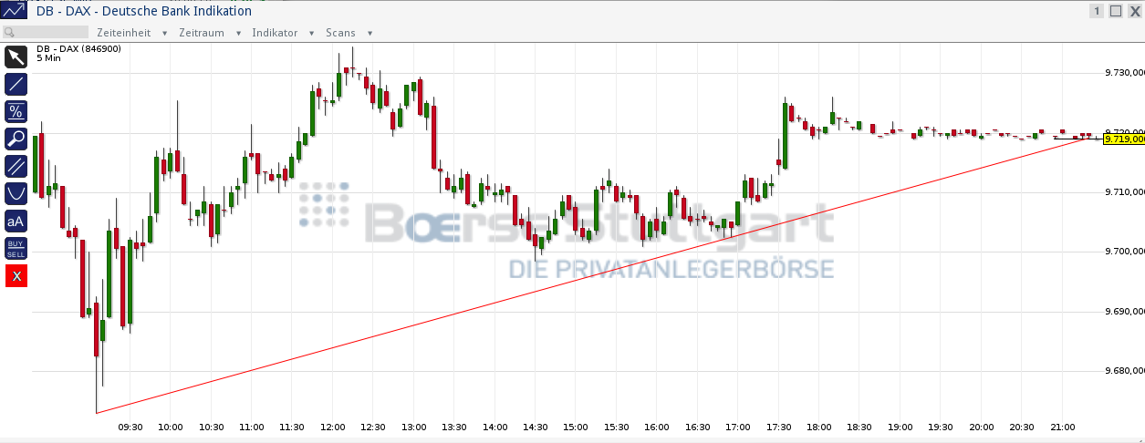 QV ultimate (unlimited) 684492