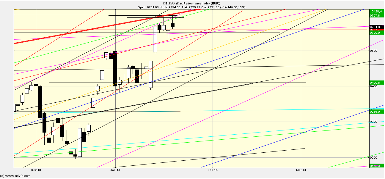 Quo Vadis Dax 2013 - Up, dank Liquidität 684762