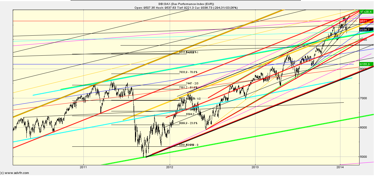 Quo Vadis Dax 2013 - Up, dank Liquidität 688525