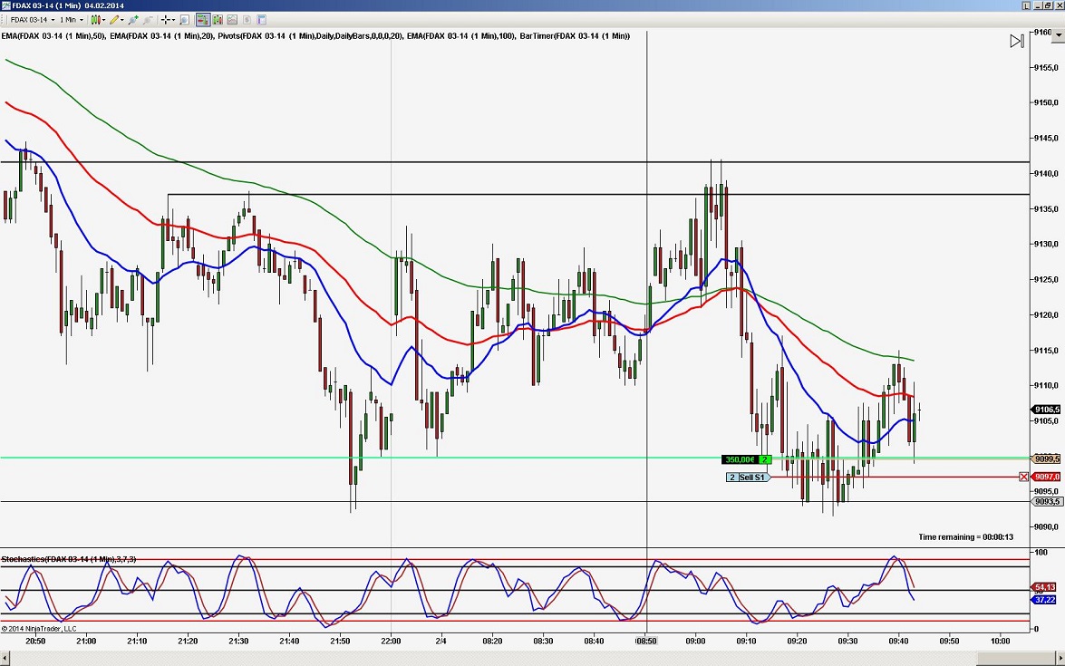 2014 QV DAX-DJ-GOLD-EURUSD-JPY 690731