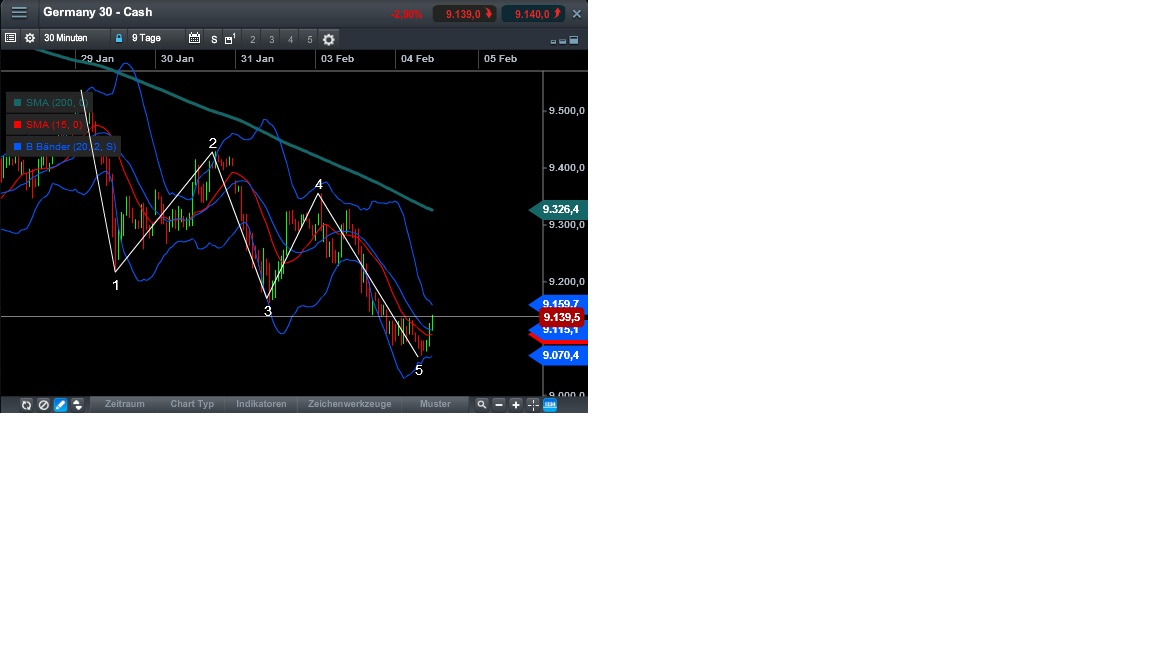 2014 QV DAX-DJ-GOLD-EURUSD-JPY 690861