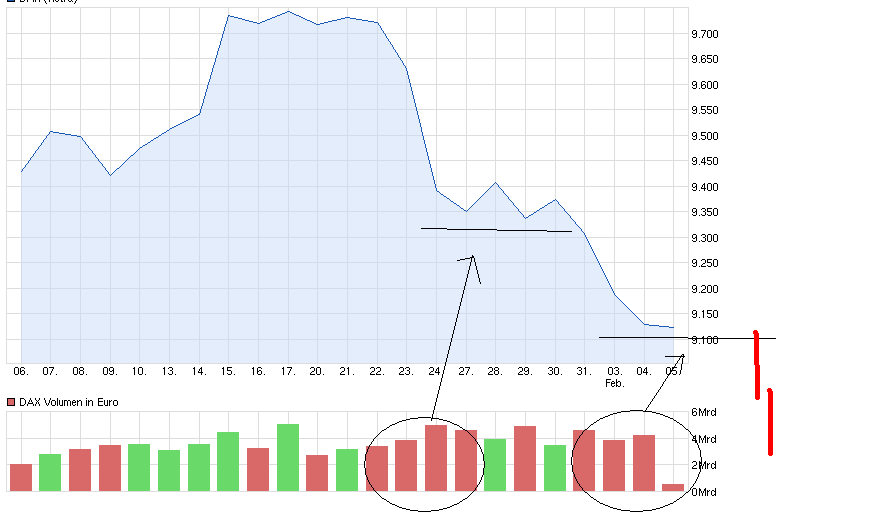 Der Crash (Original bei Geldmaschine123) 691193