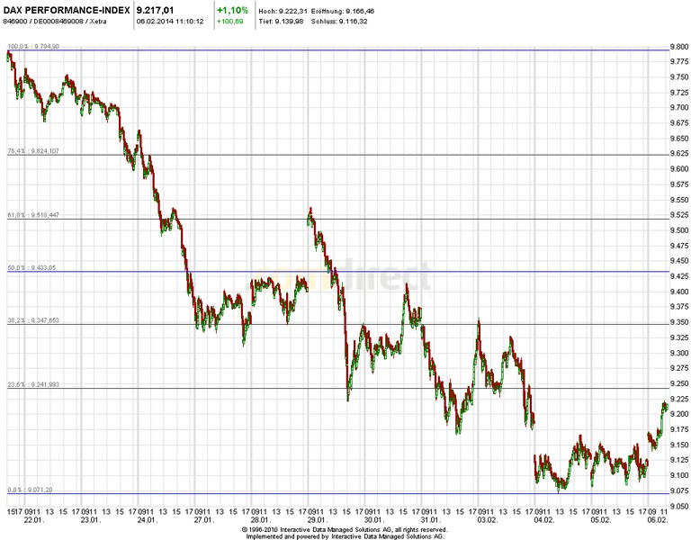 2014 QV DAX-DJ-GOLD-EURUSD-JPY 691701