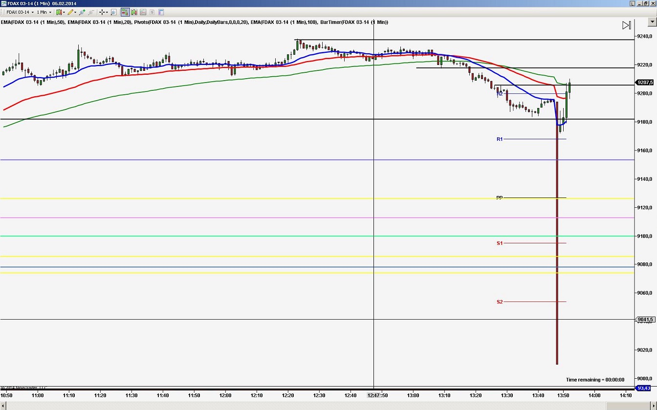 2014 QV DAX-DJ-GOLD-EURUSD-JPY 691811