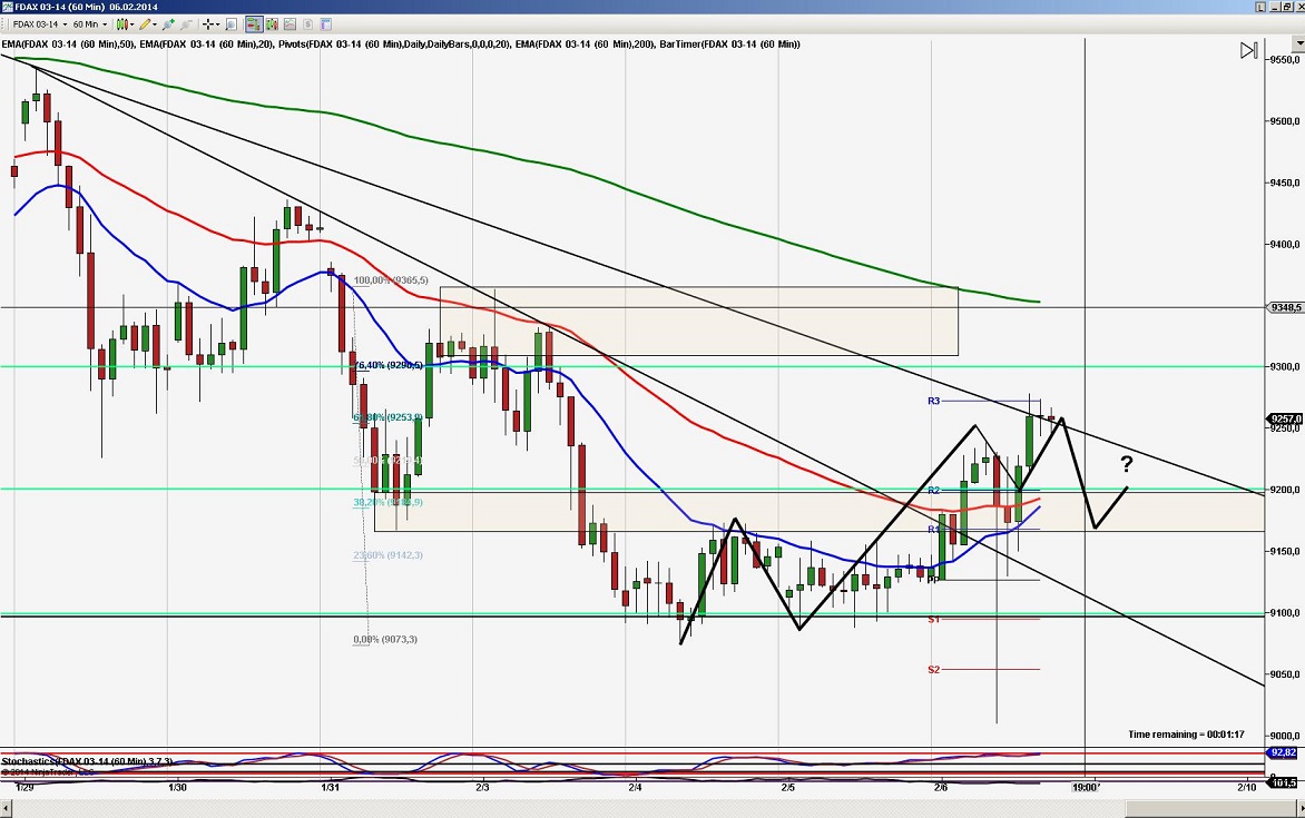 2014 QV DAX-DJ-GOLD-EURUSD-JPY 691977
