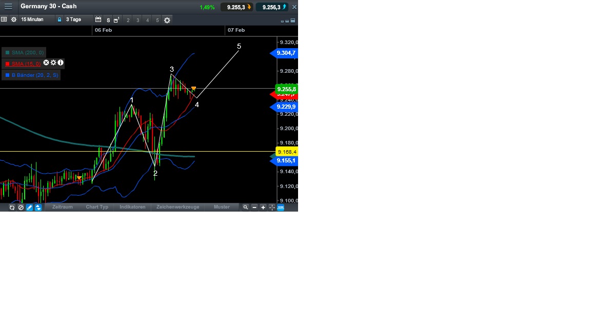 2014 QV DAX-DJ-GOLD-EURUSD-JPY 691978