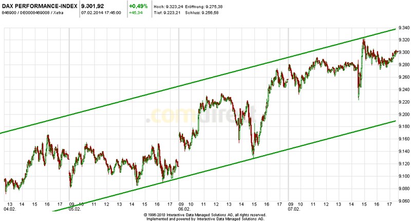 2014 QV DAX-DJ-GOLD-EURUSD-JPY 692969
