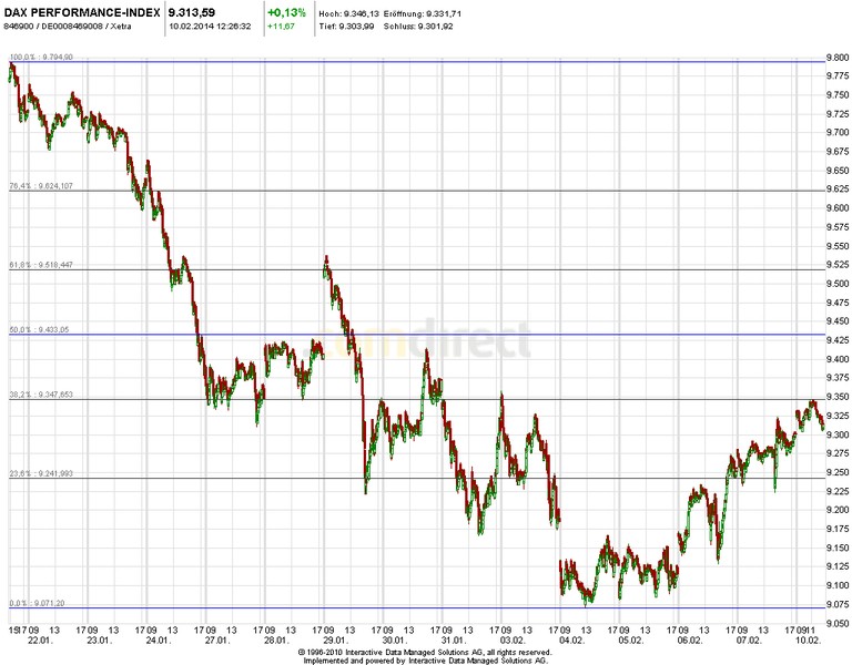 2014 QV DAX-DJ-GOLD-EURUSD-JPY 693181