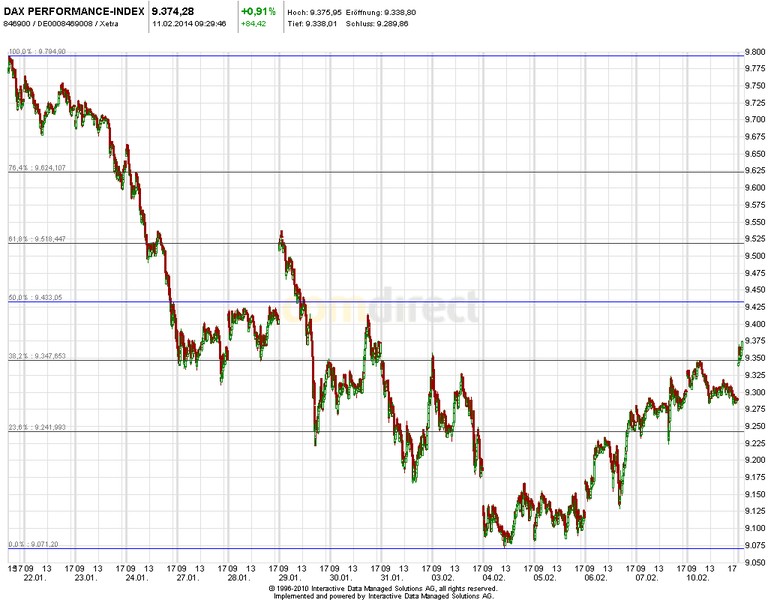 2014 QV DAX-DJ-GOLD-EURUSD-JPY 693508