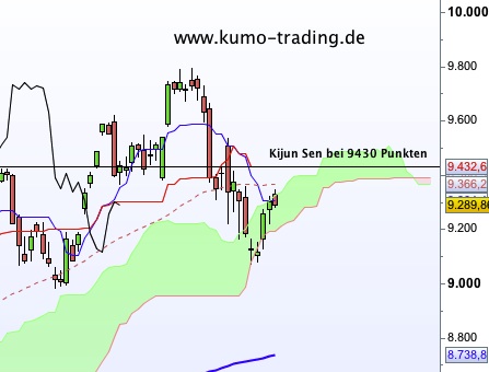 QV ultimate (unlimited) 693564