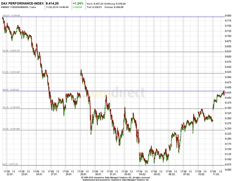2014 QV DAX-DJ-GOLD-EURUSD-JPY 693672