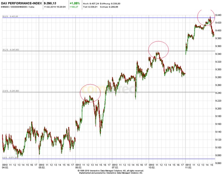 2014 QV DAX-DJ-GOLD-EURUSD-JPY 693701