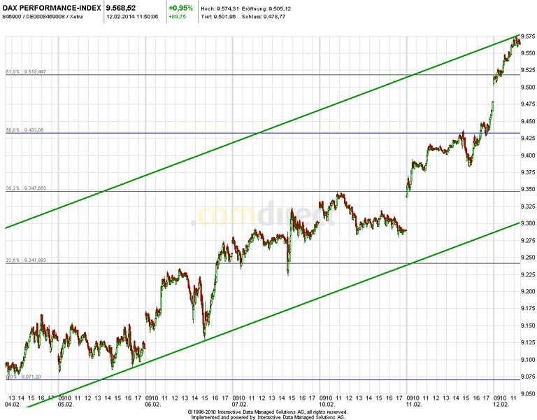 2014 QV DAX-DJ-GOLD-EURUSD-JPY 694067