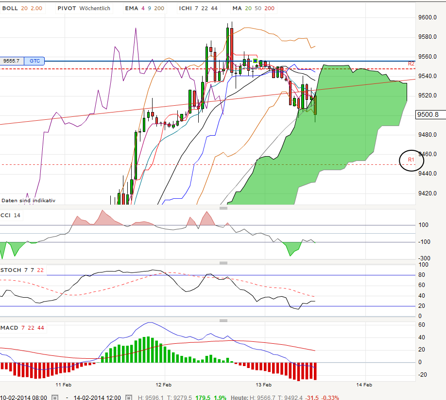 QV ultimate (unlimited) 694597