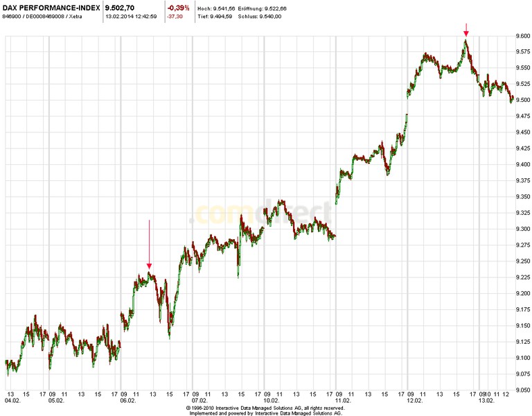 2014 QV DAX-DJ-GOLD-EURUSD-JPY 694621