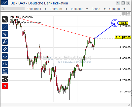 2014 QV DAX-DJ-GOLD-EURUSD-JPY 694735