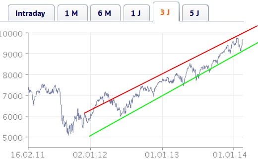 2014 QV DAX-DJ-GOLD-EURUSD-JPY 695497