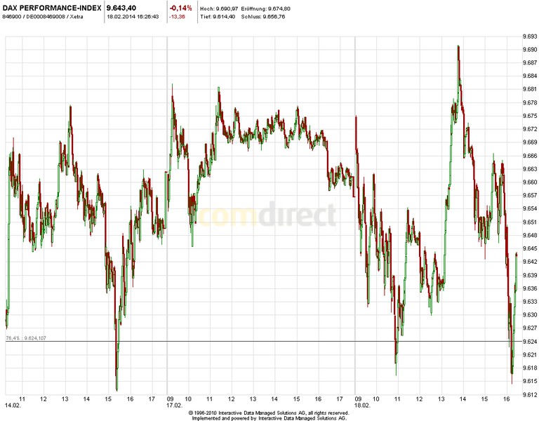2014 QV DAX-DJ-GOLD-EURUSD-JPY 696161