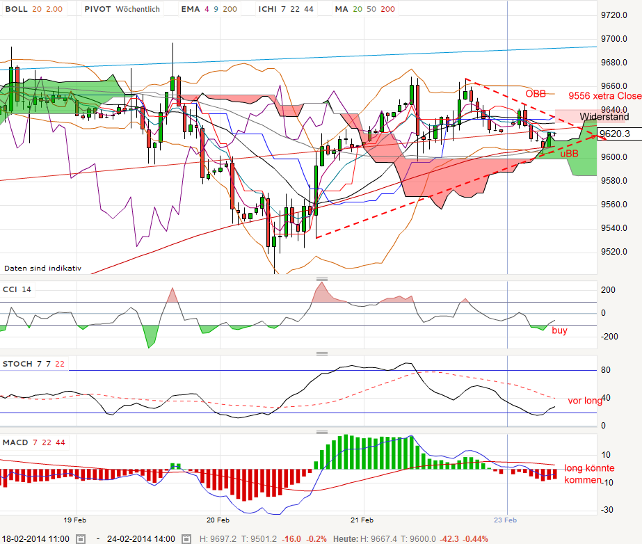 QV ultimate (unlimited) 698049