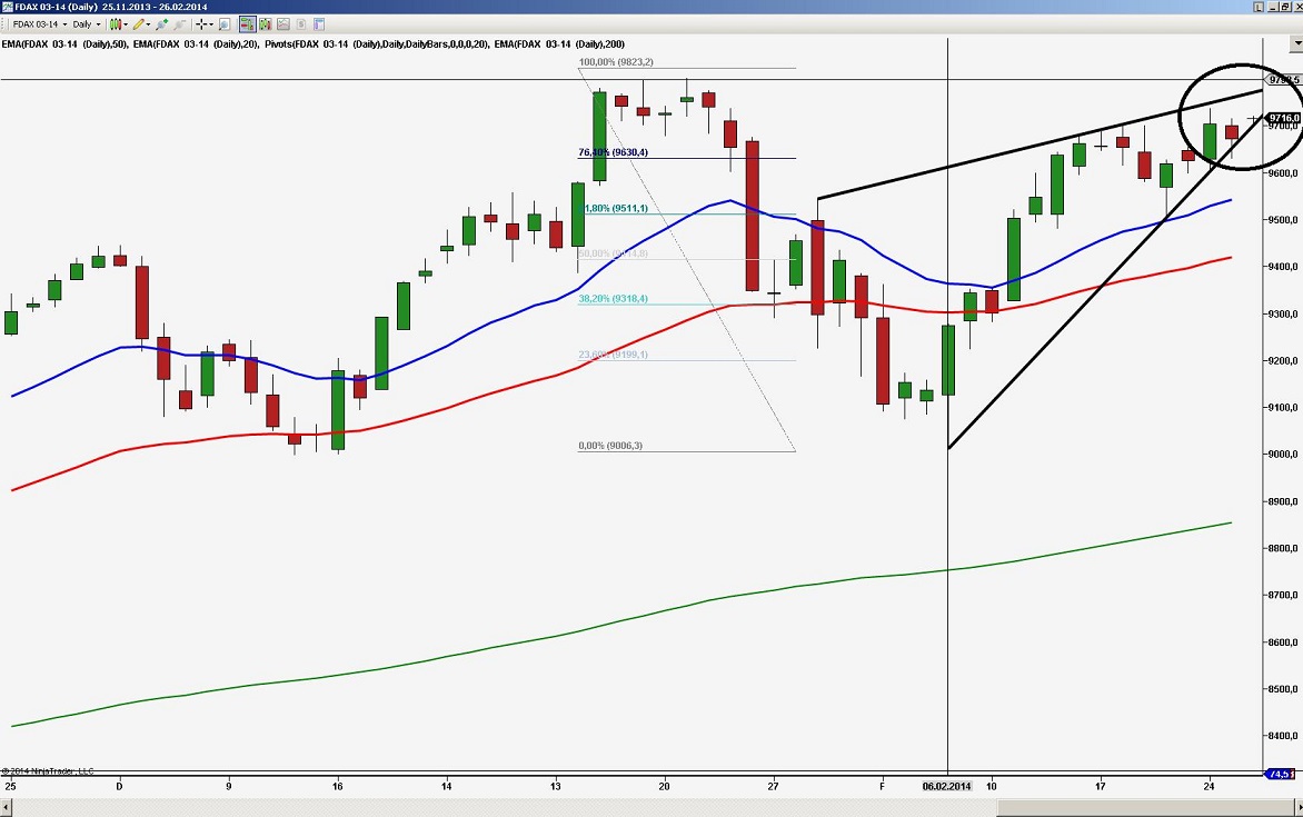2014 QV DAX-DJ-GOLD-EURUSD-JPY 698908