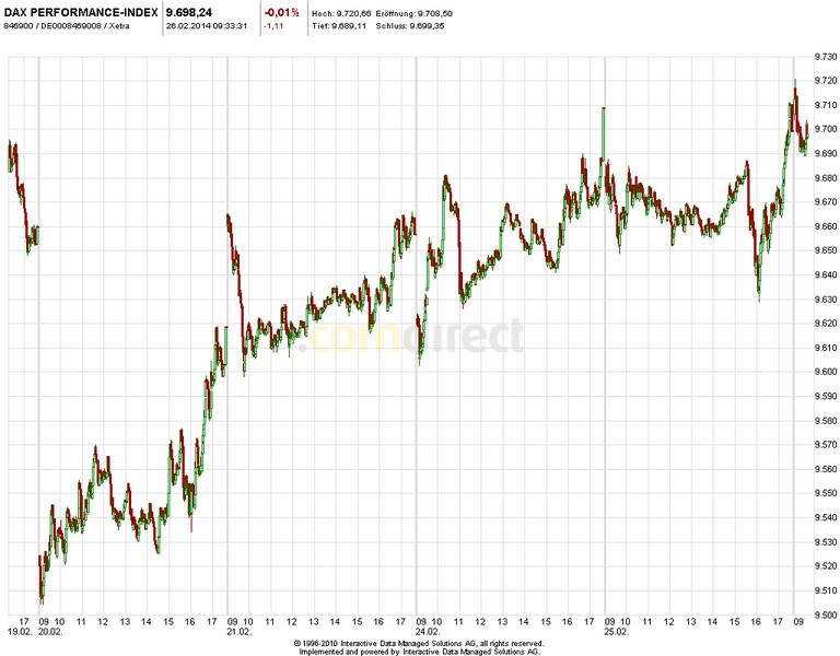 DAX 2014 strong long! Spiel mit offenen Karten! 698922