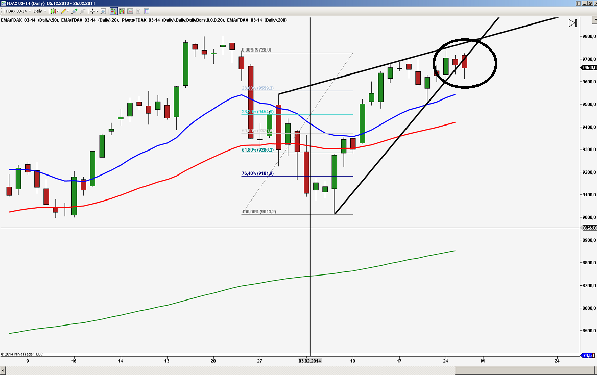 2014 QV DAX-DJ-GOLD-EURUSD-JPY 699113
