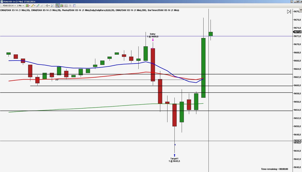 2014 QV DAX-DJ-GOLD-EURUSD-JPY 699394