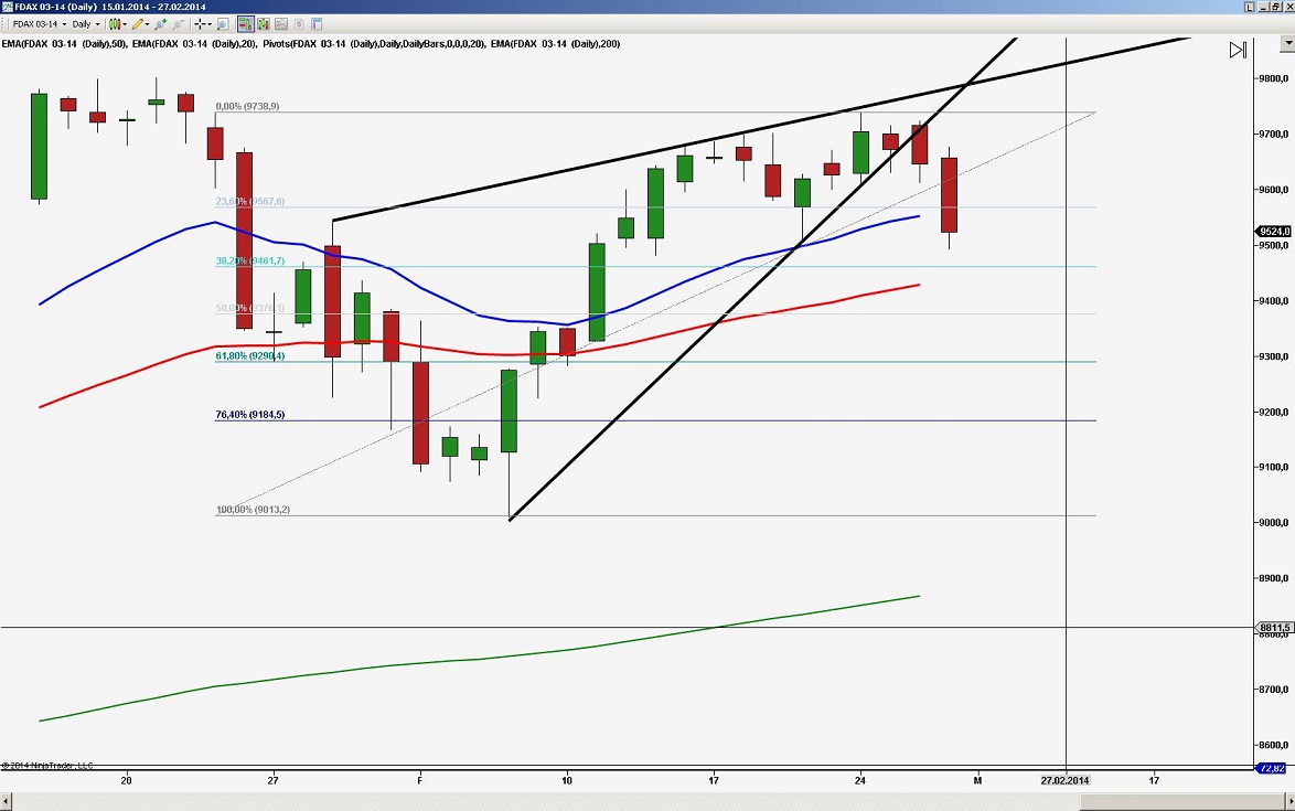 2014 QV DAX-DJ-GOLD-EURUSD-JPY 699523