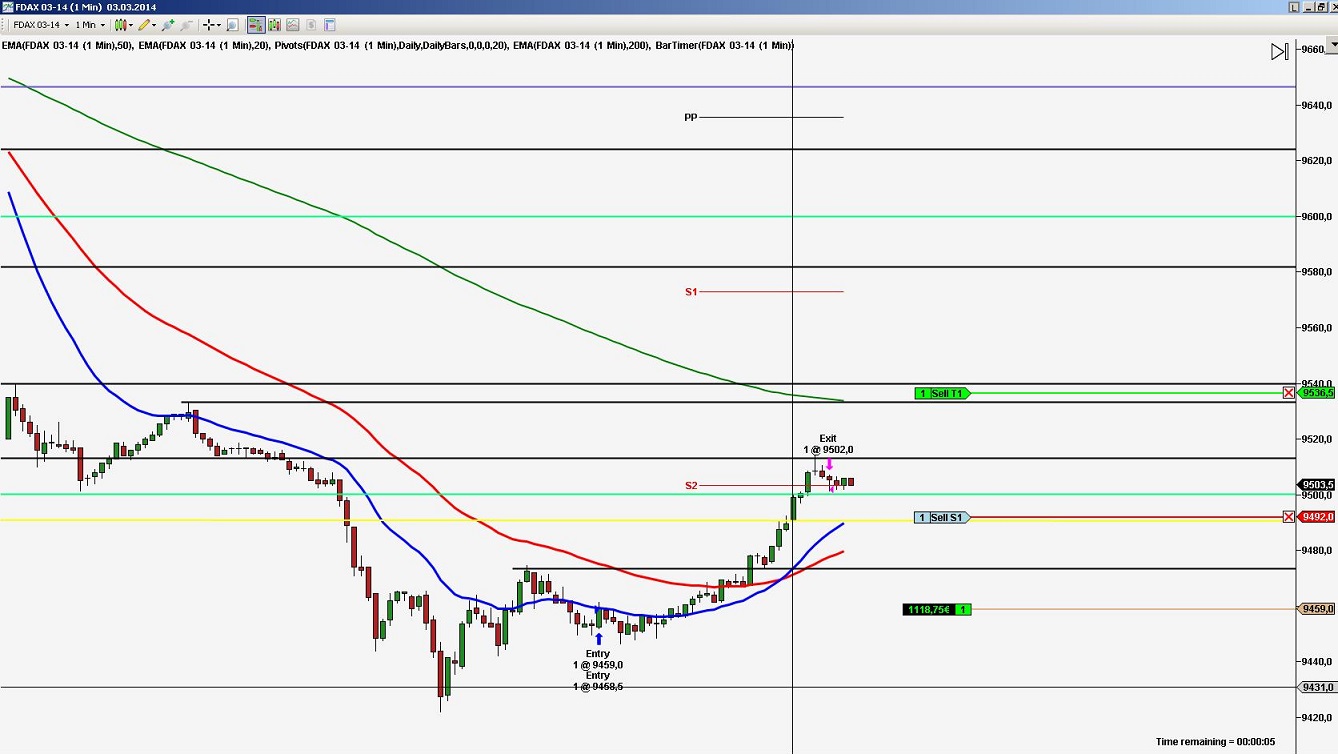 2014 QV DAX-DJ-GOLD-EURUSD-JPY 700714