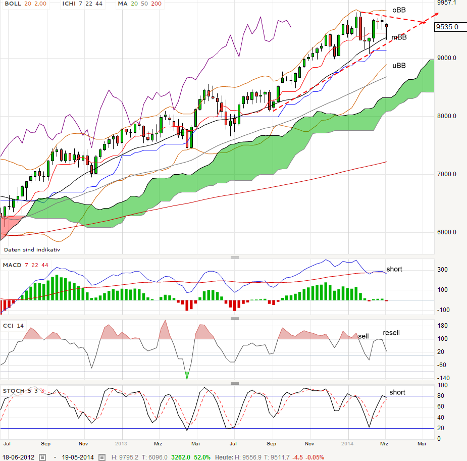 QV ultimate (unlimited) 702159