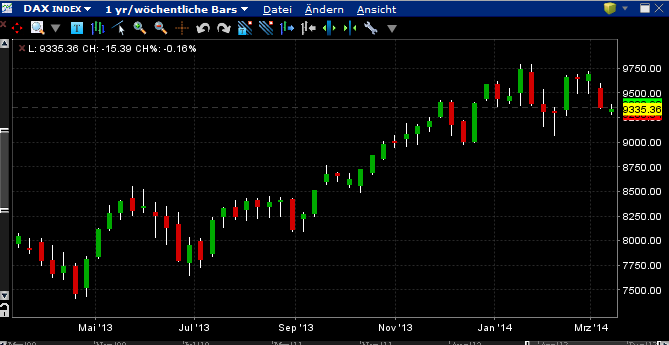 2014 QV DAX-DJ-GOLD-EURUSD-JPY 703030