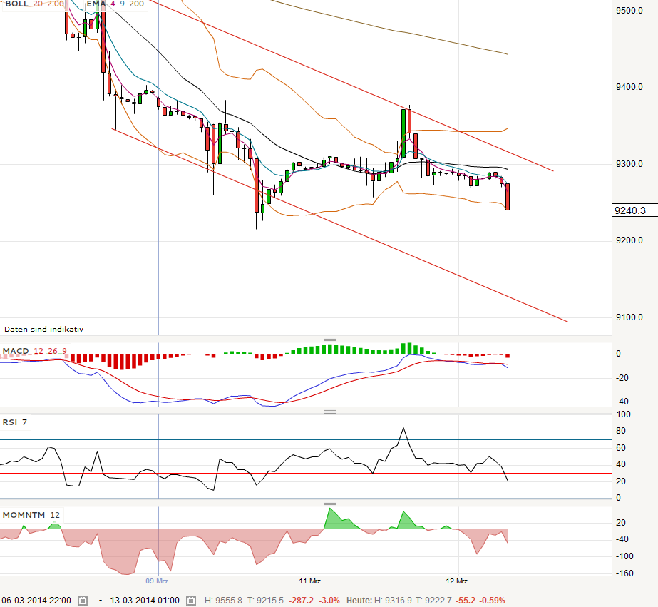 QV ultimate (unlimited) 703769