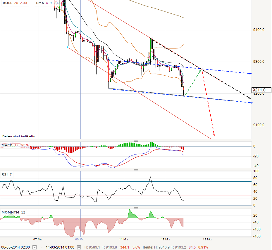 QV ultimate (unlimited) 703829