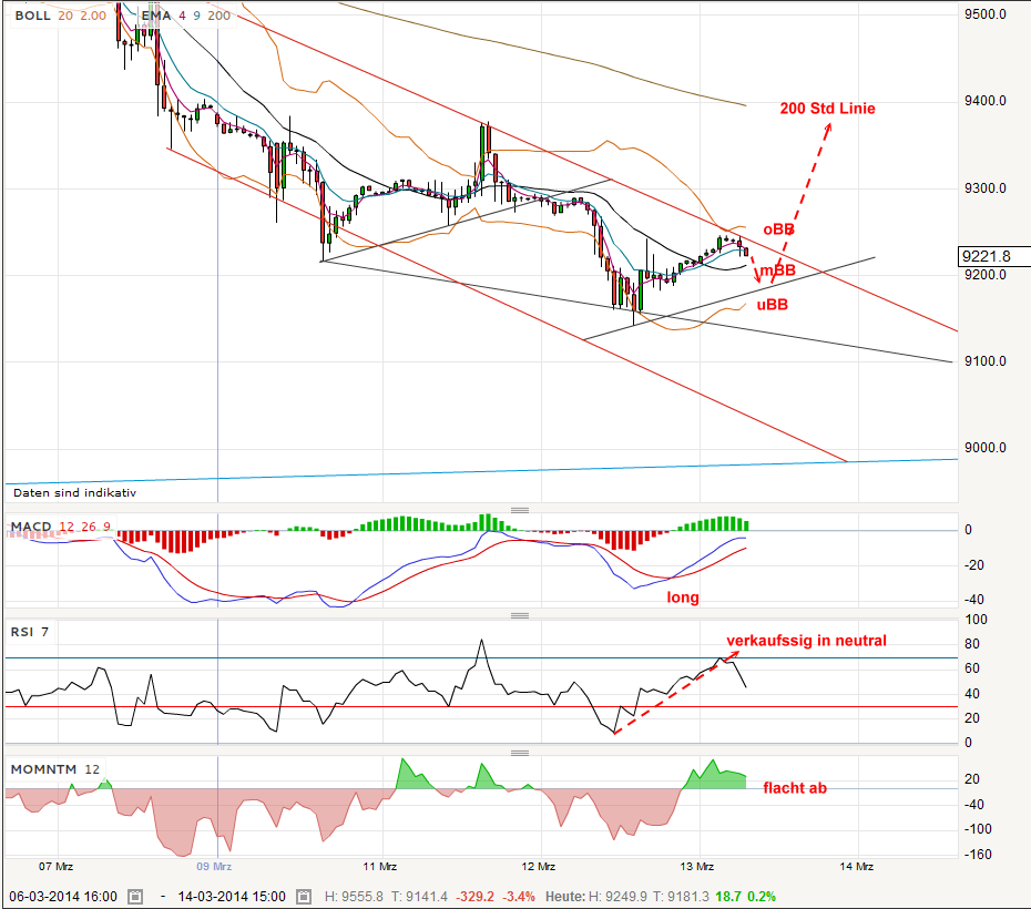 QV ultimate (unlimited) 704193