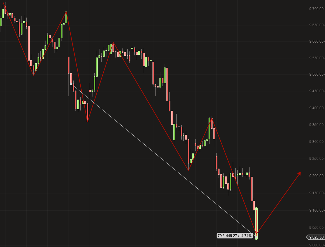2014 QV DAX-DJ-GOLD-EURUSD-JPY 704448