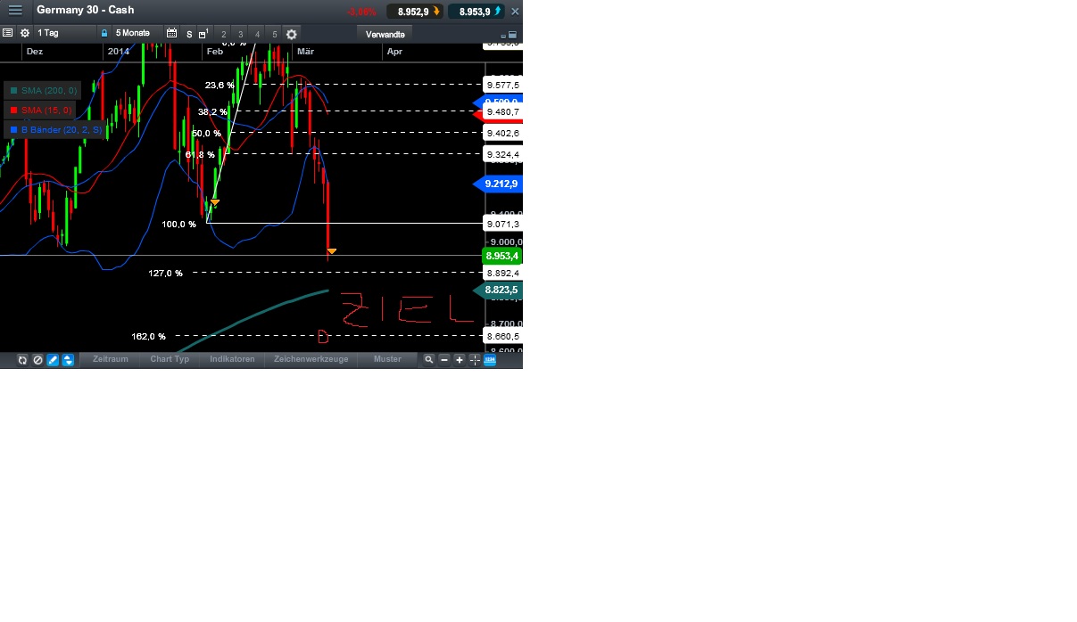 2014 QV DAX-DJ-GOLD-EURUSD-JPY 704562