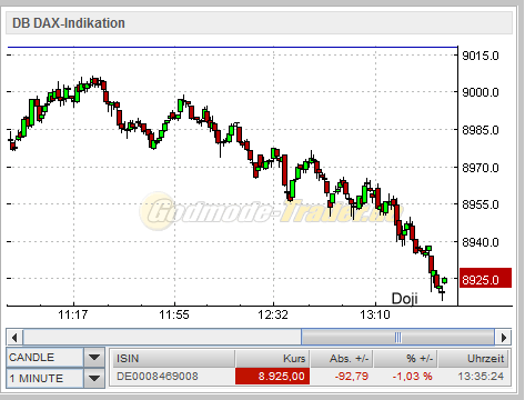 QV ultimate (unlimited) 704843