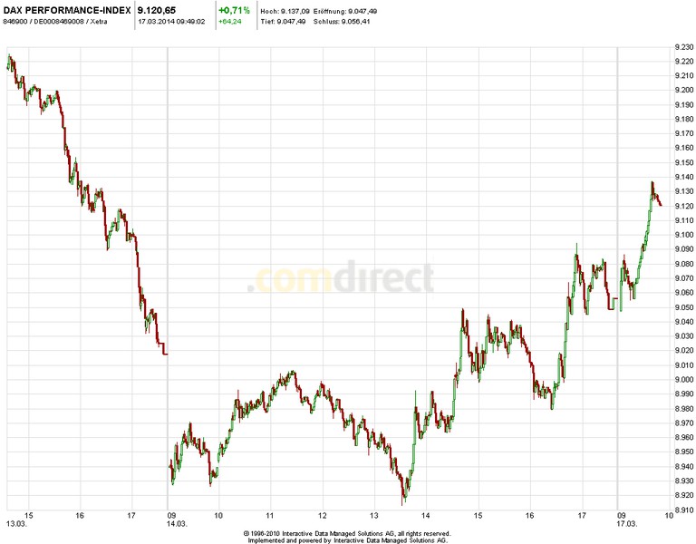 DAX 2014 strong long! Spiel mit offenen Karten! 705477