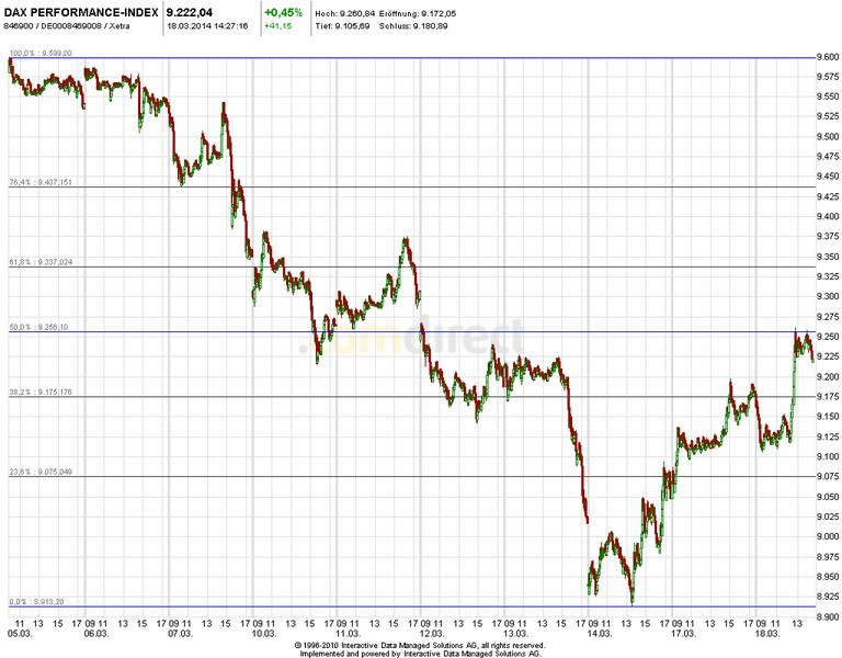 2014 QV DAX-DJ-GOLD-EURUSD-JPY 705958