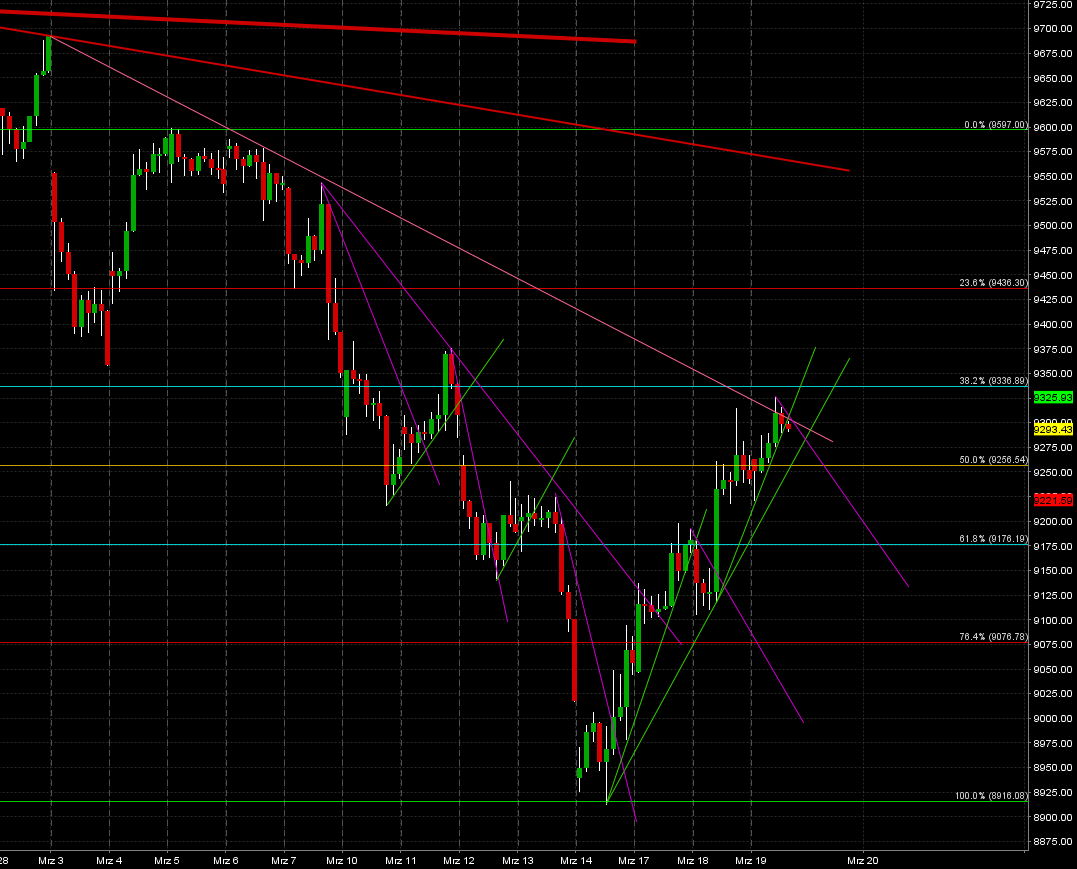 2014 QV DAX-DJ-GOLD-EURUSD-JPY 706419