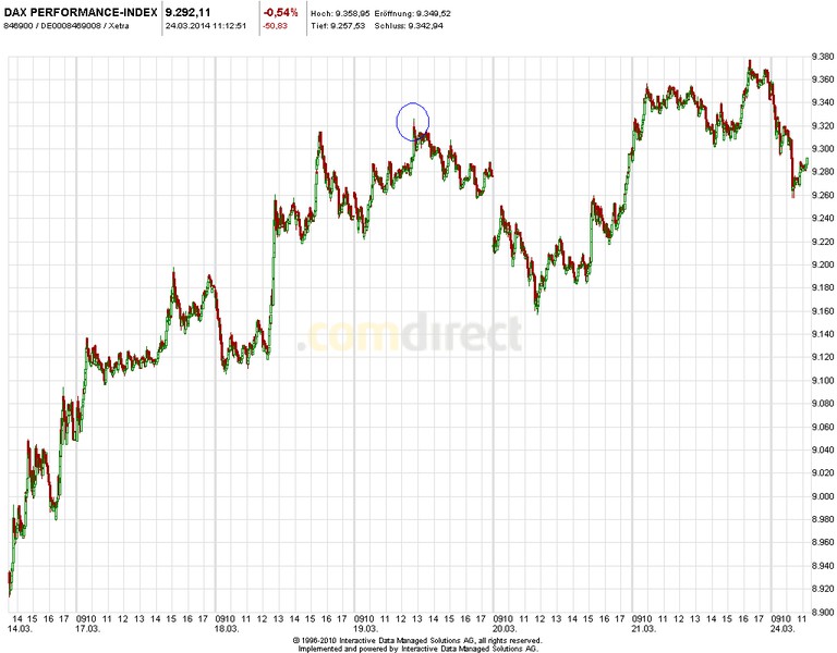 2014 QV DAX-DJ-GOLD-EURUSD-JPY 707854