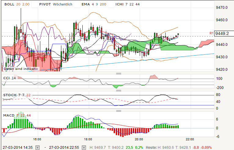 QV ultimate (unlimited) 709201