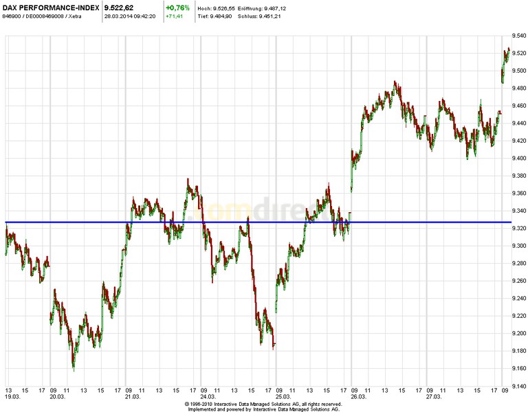 2014 QV DAX-DJ-GOLD-EURUSD-JPY 709328