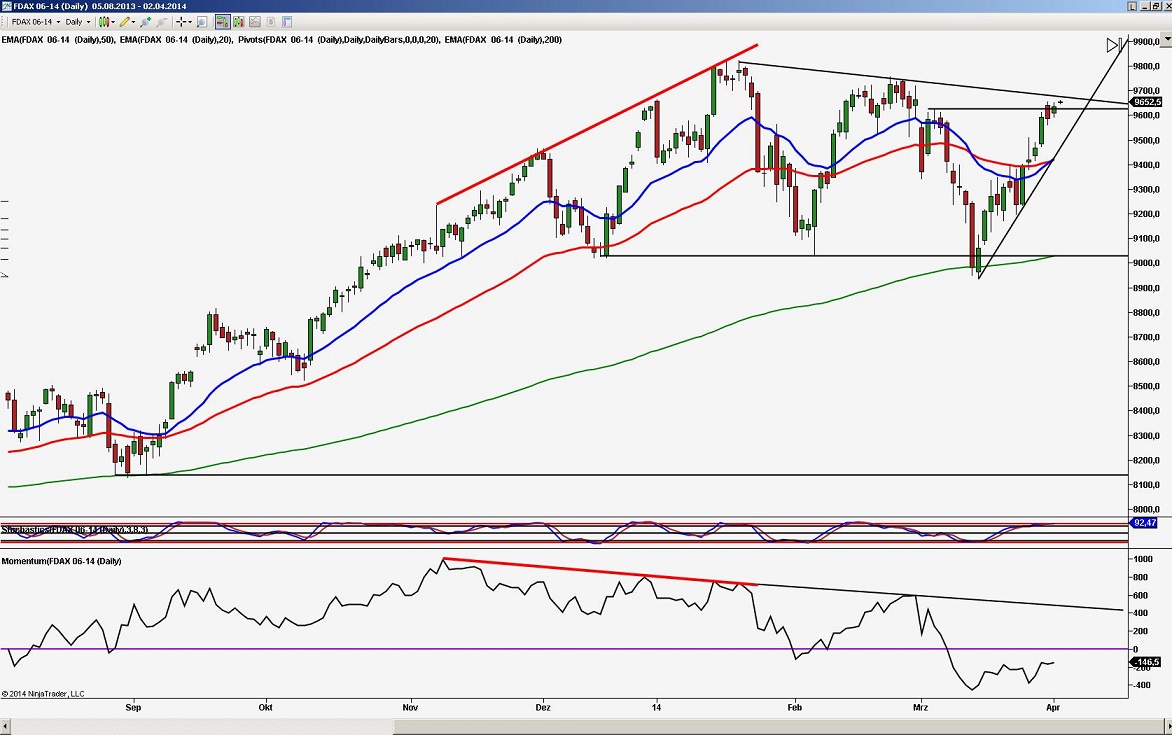 2014 QV DAX-DJ-GOLD-EURUSD-JPY 710532